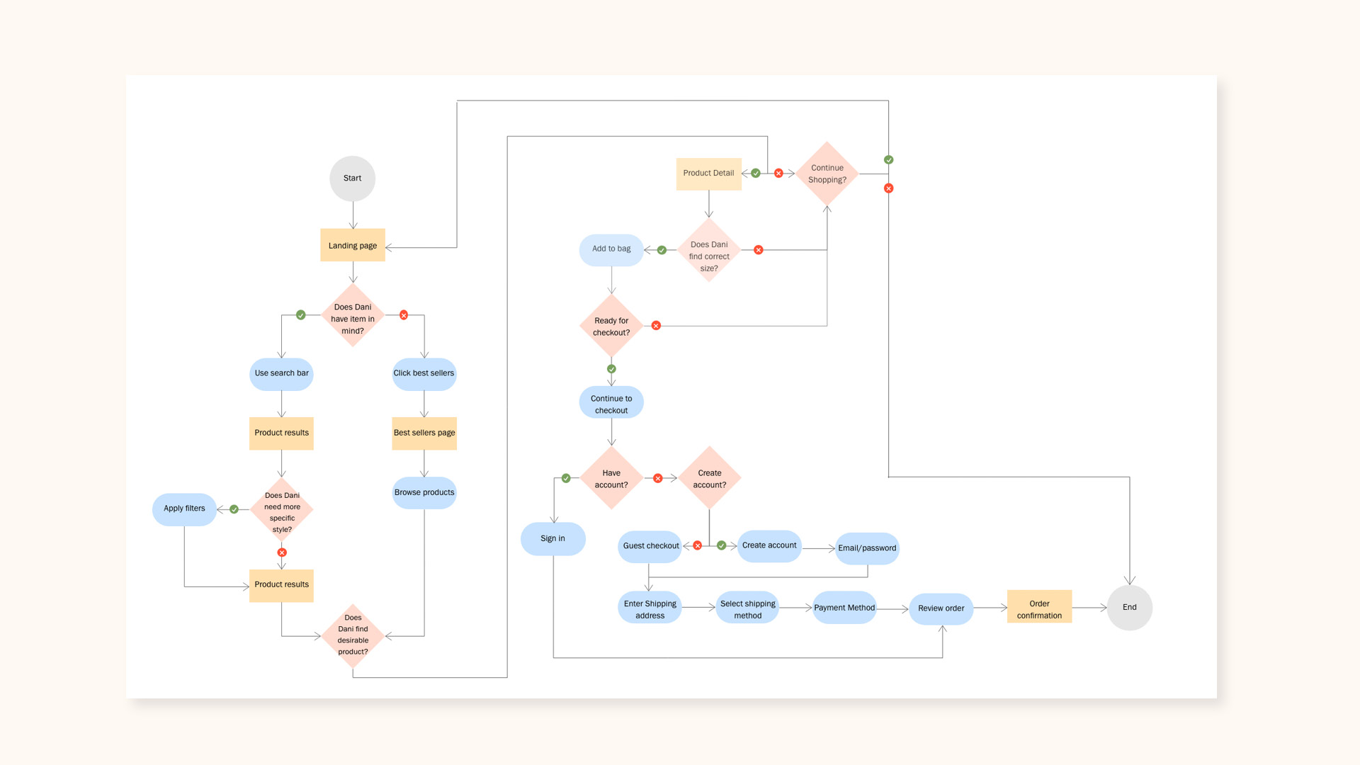 spirit-ux-design9